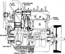 Showing Valve Mechanism of L Head Motor.
