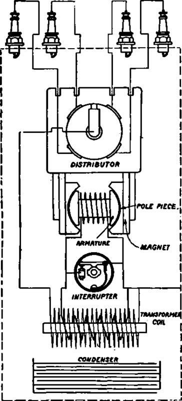 Wiring Diagram for Low Tension Magneto with External Transformer Coil.