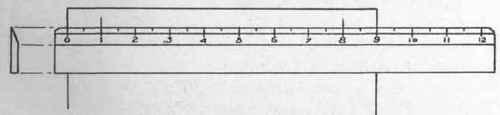 It is best to begin measuring from a clear mark a little distance from edge of rule