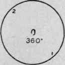 The Circle 61