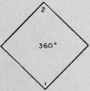 The Square 75