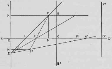Section III The Ellipse 205