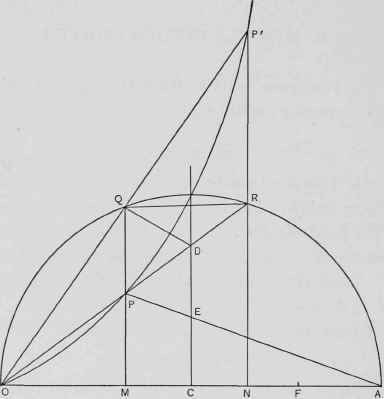 The Cissoid 215