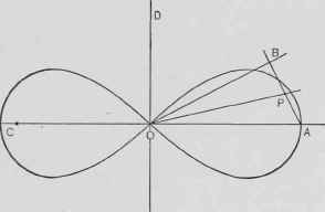 The Lemniscate Of Bernoulli 245