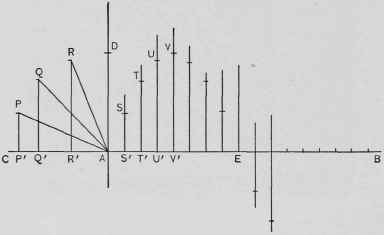 XIV Miscellaneous Curves Continued 226