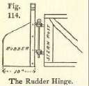 Fig. 114. The Rudder Hinge.