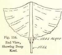 Fig. 116. End View, Showing Deep Keel.