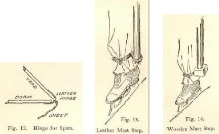 Fig. 12. Hinge for Spars