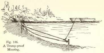 Fig 146. A Tramp Proof Mooring.