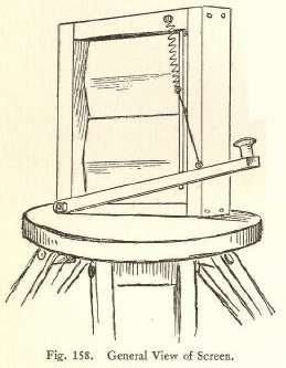 Fig. 158. General View of Screen.