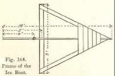 Fig. 164. Frame of the Ice Boat.