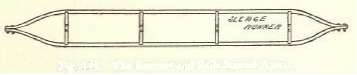 Fig. 175. The Runners and Rails Spaced Apart.