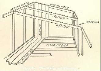 Fig. 184. The Siding and Flooring.