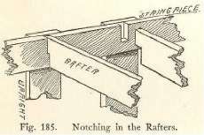 Fig. 185. Notching in the Rafters.
