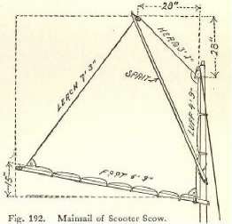 Fig. 192. Mainsail of Scooter Scow.