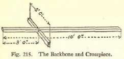 Fig. 215. The Backbone and Crosspiece.