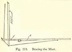 Fig. 219. Bracing the Mast.
