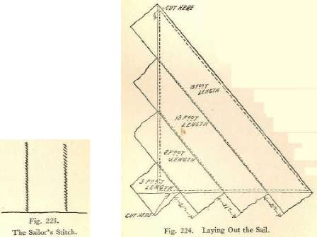 Fig. 223. Fig. 224. Laying Out the Sail.