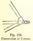 Fig. 238. Connection at Corner.