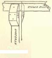 Fig. 245. Corner Stick and Spreader.