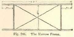 Fig. 246. The Narrow Frame.