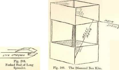 Fig. 248. Forked End of Long Spreader. Fig. 249. The Diamond Box Kite