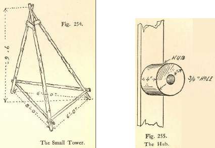 Fig. 254. The Small Tower. Fig. 255. The Hub.