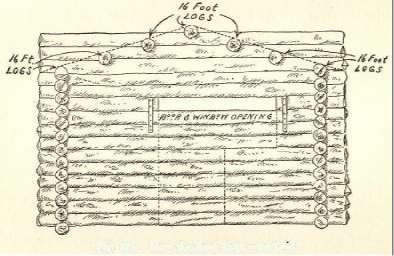 Fig. 271. How the Roof Logs were Laid.