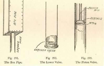 Fig. 291. Fig 292. Fig. 293.