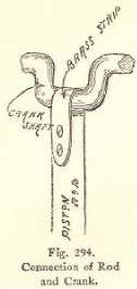 Fig. 294. Connection of Rod and Crank.