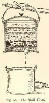 Fig. 68. The Small Filter.