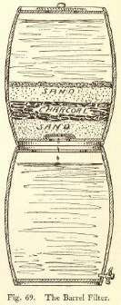 Fig. 69. The Barrel Filter.