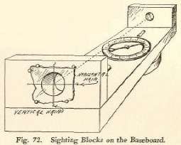 Fig. 72. Sighting Blocks on the Baseboard.