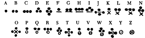 Secret Messages