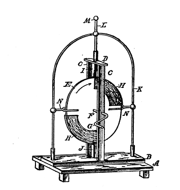 Fig. 17. Friction Electricity Machine