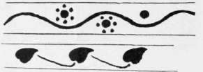 Fig. 3. Simple Exercises.