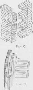 Method of dovetailing the sides of the Casket. (See page 158.)