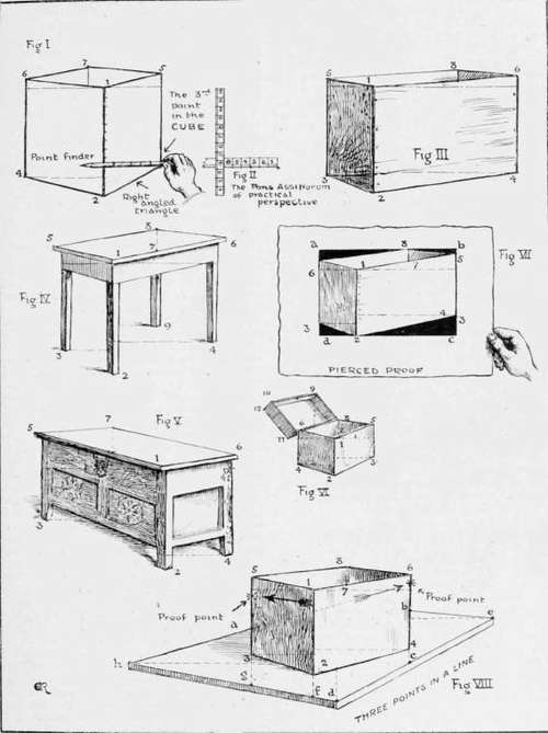 Object Drawing for Craftsmen. By Edward Renard, A.R.C.a. (Lond.).