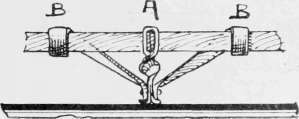 The Wrought iron Foot, shown unbent. 195