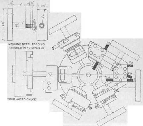 The Flat Turret Chucking Lathe 105