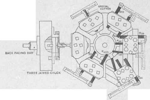 The Flat Turret Chucking Lathe 91