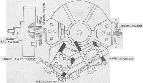 The Flat Turret Chucking Lathe 93