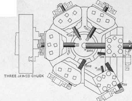 The Flat Turret Chucking Lathe 95