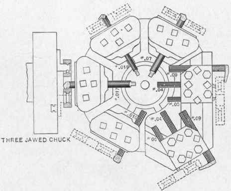 The Flat Turret Chucking Lathe 96