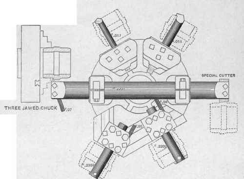 The Flat Turret Chucking Lathe 99