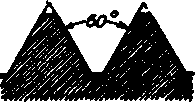 Form of U. S. Standard Thread.