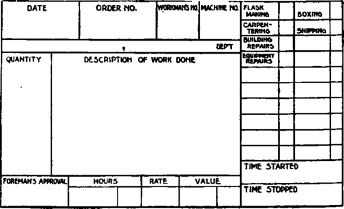 Time Card for Carpenters and Flask Makers.