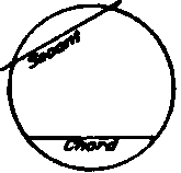 Chord and Secant.