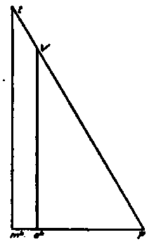 Construction Diagram for Fig. 102.