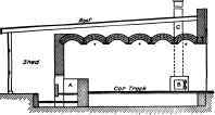 Core Oven for Large Work.